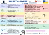Cartel con los cursos de Garantía Juvenil en Cuenca